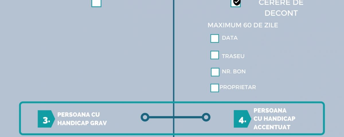 NOUA modalitatea de decontare a transportului pentru persoanele cu dizabilități